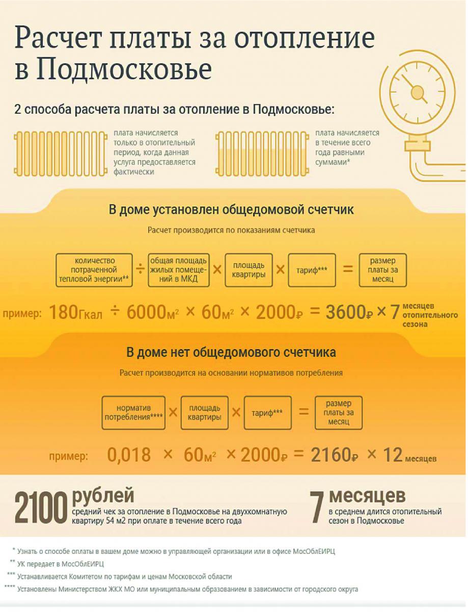 Полезная информация | Администрация городского округа Люберцы Московской  области